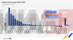 Цени на јајца во ЕУ (Евростат)